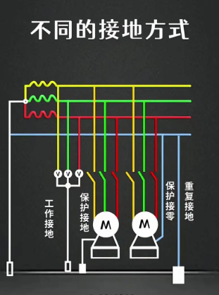 電工基礎(chǔ)知識：保護(hù)接地、保護(hù)接零、重復(fù)接地